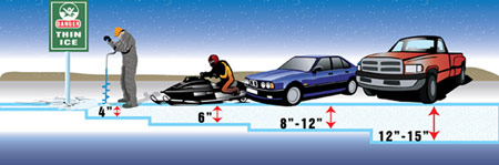 Ice thickness chart for safe snowmobiling