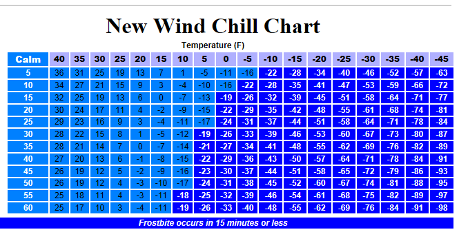 keeping warm while snowmobiling safe riders snowmobile safety wind chill factor chart