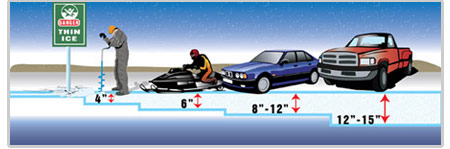 Ice Depth Safety Chart