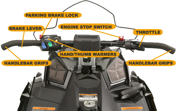 Overview of the snowmobile console