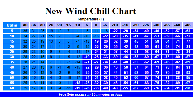 Wind chill chart